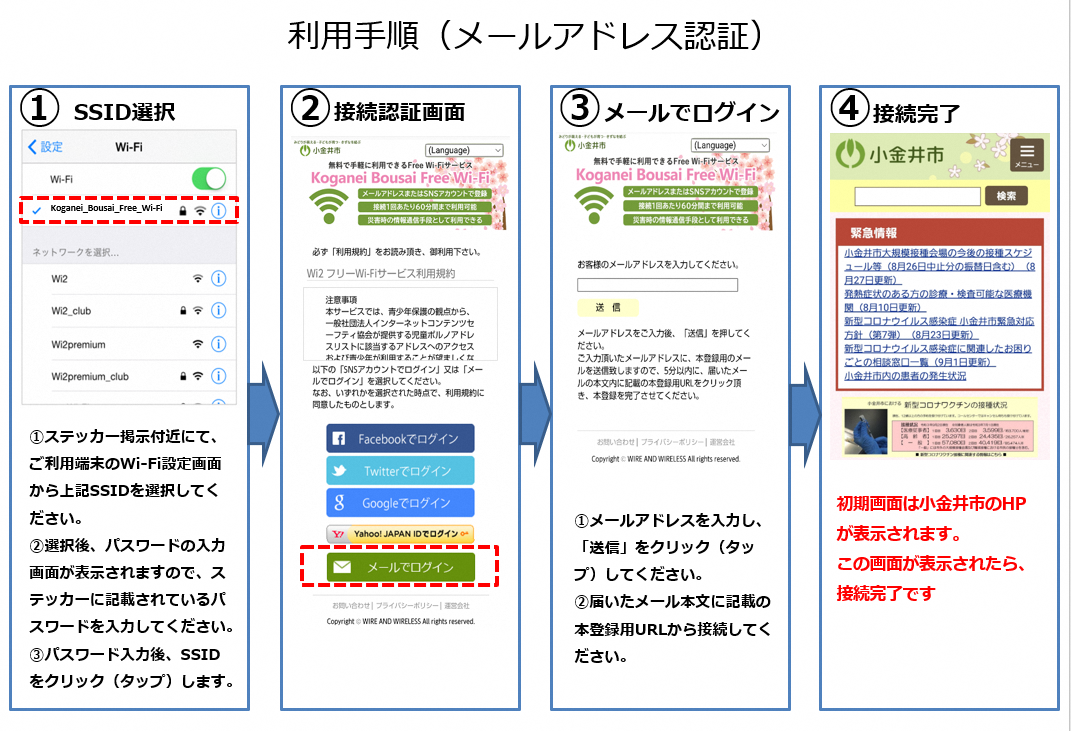 利用手手順（メールアドレス認証）説明図